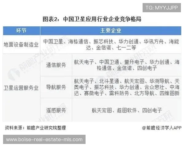 K8亚娱集团在网络游戏行业中的市场份额与竞争优势分析 K8亚娱集团在网络游戏行业中的市场份额与竞争优势分析